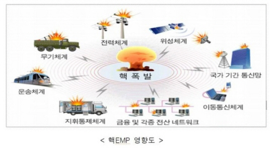 핵 EMP 영향도. 서울시청 제공