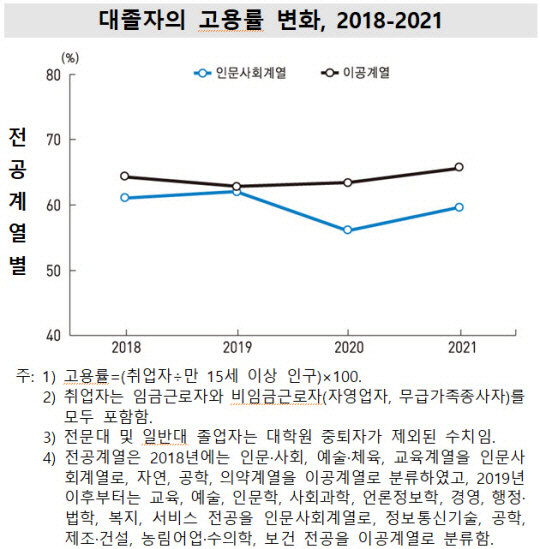 통계청 ‘한국의 사회 동향 2022’