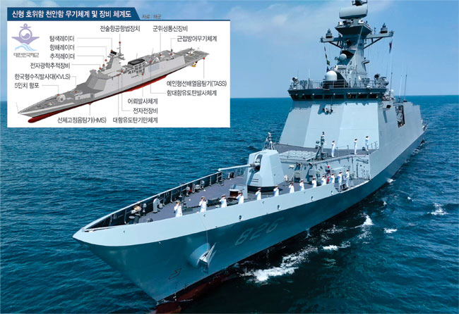 지난해 12월 23일 작전 배치된 신형 호위함 천안함(FFG-826)의 승조원들이 거수경례를 하는 가운데 천안함이 서해 바다를 힘차게 항해하고 있다. 해군 제공