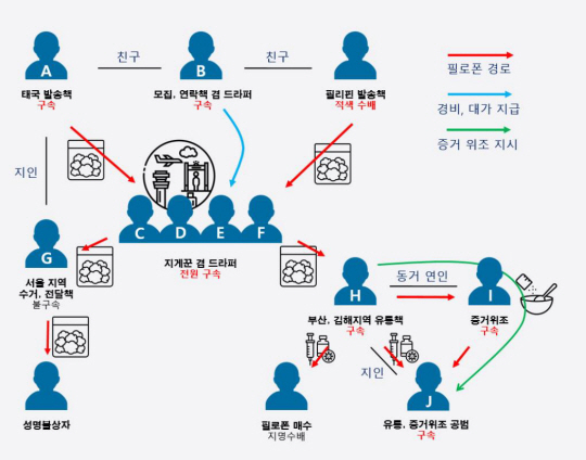 범행 구조도. 인천지검 제공