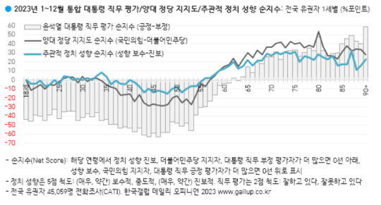 한국갤럽