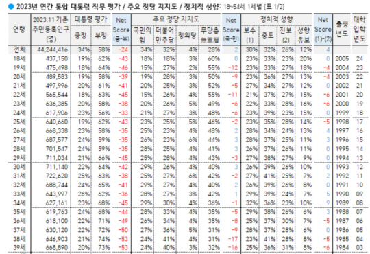 한국갤럽