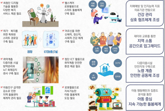 경기 성남시가 도입하려는 ‘스마트빌리지 보급 및 확산 사업’ 개념도. 성남시청 제공