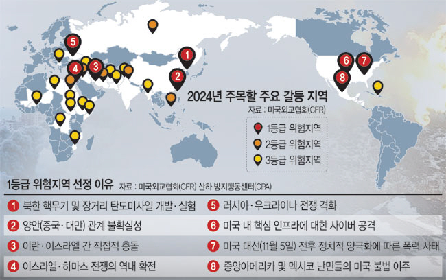 ‘두개의 전쟁’ 속 분쟁 불씨 급속확산… 한반도도 ‘1등급 위험지역’ [Global Focus]