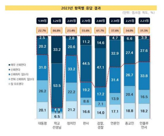 한국교육개발원 제공