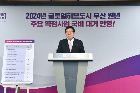박형준 부산시장. 부산시청 제공