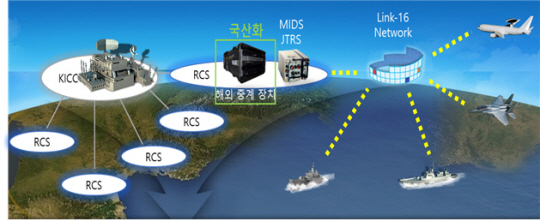 전술정보 중계장치 운용 개념도. 방위사업청 제공