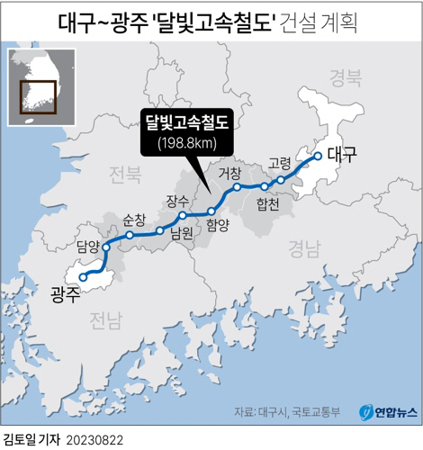 전남 광주와 대구를 잇는 ‘달빛고속철도’ 건설을 위한 특별법이 25일 국회 본회의를 통과했다. 달빛고속철도는 총연장 198.8㎞로 대구(서대구), 경북(고령), 경남(합천·거창·함양), 전북(장수· 남원·순창), 전남(담양), 광주(송정) 등 6개 광역 지자체와 10개 기초 지자체를 경유한다. 연합뉴스
