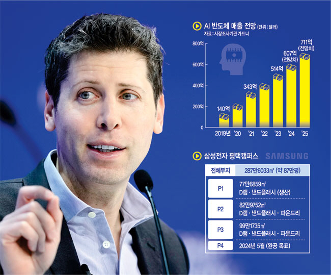 생성형 인공지능(AI) 챗GPT를 개발한 오픈AI의 샘 올트먼 CEO가 지난 18일(현지시간) 스위스 다보스에서 열린 세계경제포럼에서 ‘격변하는 세계 속의 기술’을 주제로 개최된 토론회에 참석, 의견을 밝히고 있다.  AP 연합뉴스