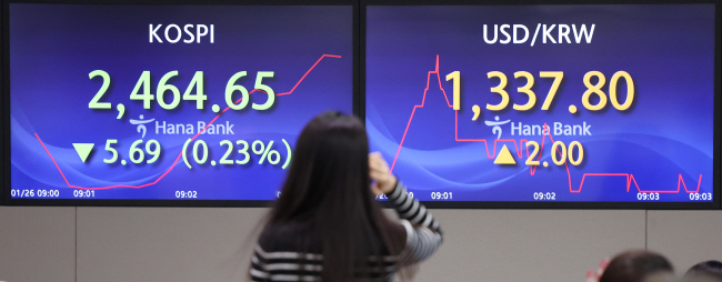 지난해 4분기 미국 경제성장률이 예상치를 상회했다는 소식에 뉴욕증시의 스탠다드앤드푸어스(S&P)500 지수가 5거래일 연속 사상 최고치를 기록한 26일 국내 증시는 코스피가 0.50%(12.29포인트) 내린 2458.05원으로 하락 출발했다. 원·달러 환율은 강달러 가능성에 오전 9시 50분 현재 1338.6원으로 전날보다 2.8원 오른 가운데, 이날 서울 중구 하나은행 딜링룸 전광판에 지수가 표시돼 있다.  연합뉴스