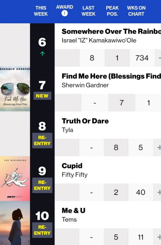 빌보드 차트 캡처