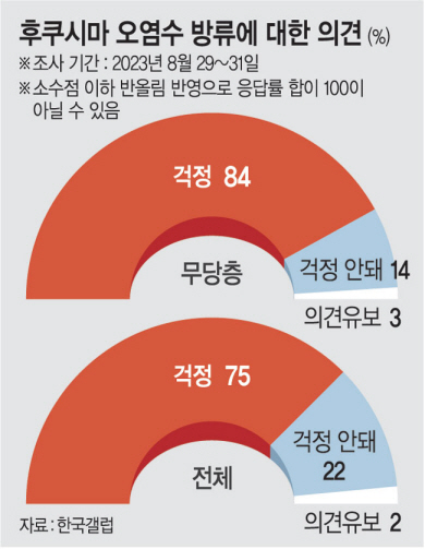 현안·이슈에 민감… “무당층 비중보다 성향에 주목해야”[22대 총선 POINT 분석]
