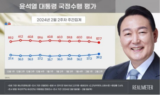 리얼미터 보고서 캡쳐