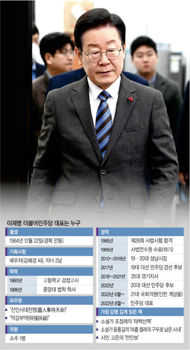 14일 오전 이재명 더불어민주당 대표가 국회에서 열린 최고위원회의를 주재하기 위해 회의실로 들어서고 있다. 곽성호 기자