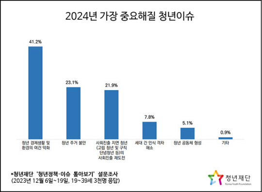 청년재단 제공
