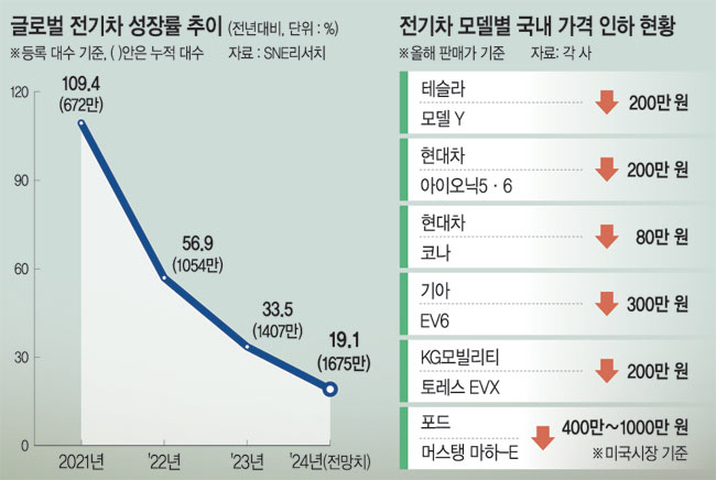그래픽=권호영 기자
