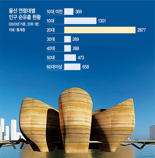 ‘울산 오페라하우스’ 디자인.울산시청 제공