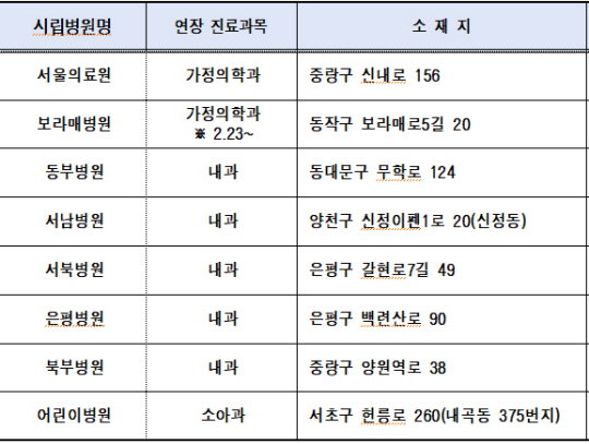 서울시 시립병원 평일 연장진료 현황. 서울시청 제공