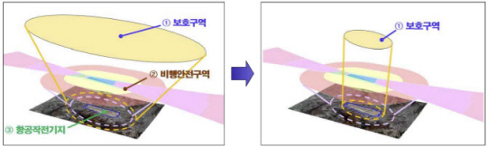 군사시설보호구역 해제 전(왼쪽)과 해제 후 차이점 국방부 제공