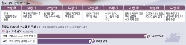 그래픽 = 전승훈 기자