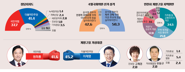 경인일보 보도 캡처