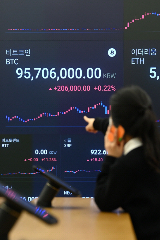 지난 5일 서울 강남구에 있는 가상화폐거래소 업비트 전광판에 비트코인 가격이 개당 9570만6000원으로 표시돼 있다. 문호남 기자