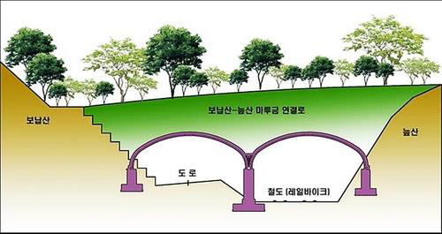 가평 보납산∼늪산 생태통로 복원 조감도. 가평군청 제공