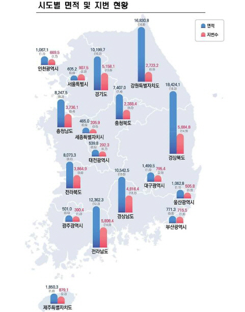 시도별 면적 및 지번 현황. 국토교통부 제공
