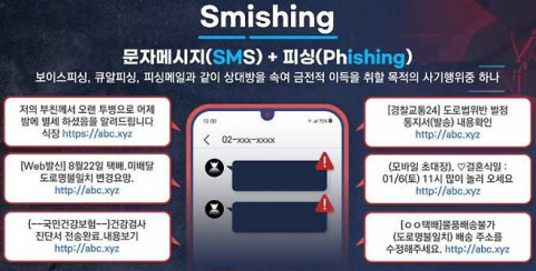 문자메시지로 수신자를 속여 금전적 이득을 노리는 스미싱 범죄가 다시 증가하고 있으며, 특히 공공기관이나 지인을 사칭하는 문자가 많은 것으로 집계됐다. 한국인터넷진흥원 제공