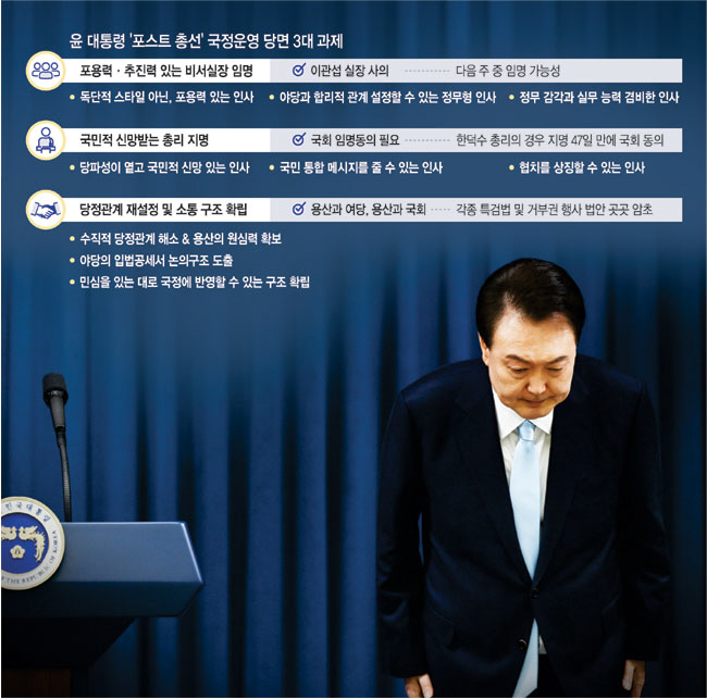 윤석열 대통령이 22대 국회의원 총선거를 9일 남겨놓은 지난 1일 서울 용산 대통령실에서 의정갈등과 관련해 대국민 담화를 발표한 뒤 허리를 숙여 인사하고 있다. 대통령실 제공, 그래픽 = 권호영 기자
