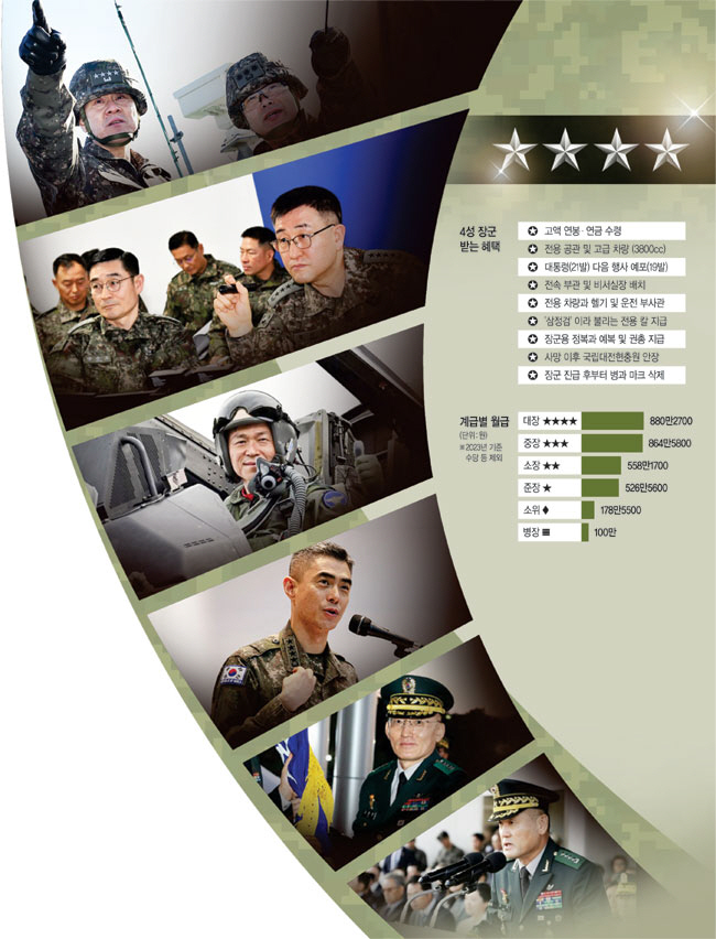 사진 위에서부터 군 서열 1위인 김명수 합참의장(첫째), 서열 2위 박안수(오른쪽) 육군참모총장과 서열 3위 양용모(왼쪽) 해군참모총장(둘째), 서열 4위 이영수 공군참모총장(셋째), 강신철 한미연합사 부사령관(넷째), 고창준 제2작전사령관(다섯째), 손식 지상작전사령관(여섯째). 그래픽 = 권호영 기자, 연합뉴스·뉴시스 제공