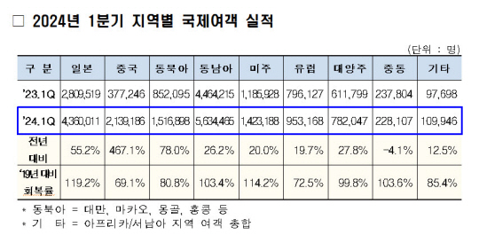 자료: 인천국제공항공사