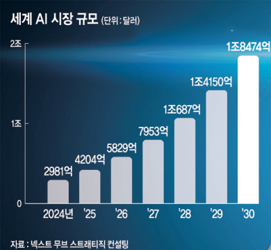 그래픽 = 하안송기자