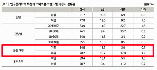 정보통신정책연구원