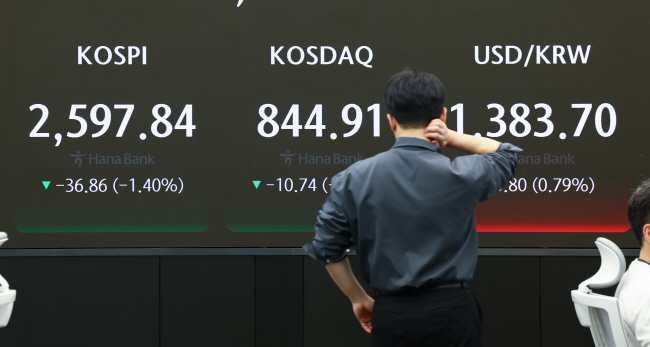 외환 당국 구두 개입으로 하락했던 원·달러 환율이 19일 전일 대비 8.1원 오른 1381.0원에 출발하며 사흘 만에 오름세로 반등했다. 코스피 역시 1.6% 하락하면서 2600선을 내준 가운데, 이날 서울 중구 하나은행 본점 딜링룸에서 딜러가 전광판 앞에서 머리를 긁적이고 있다.  뉴시스