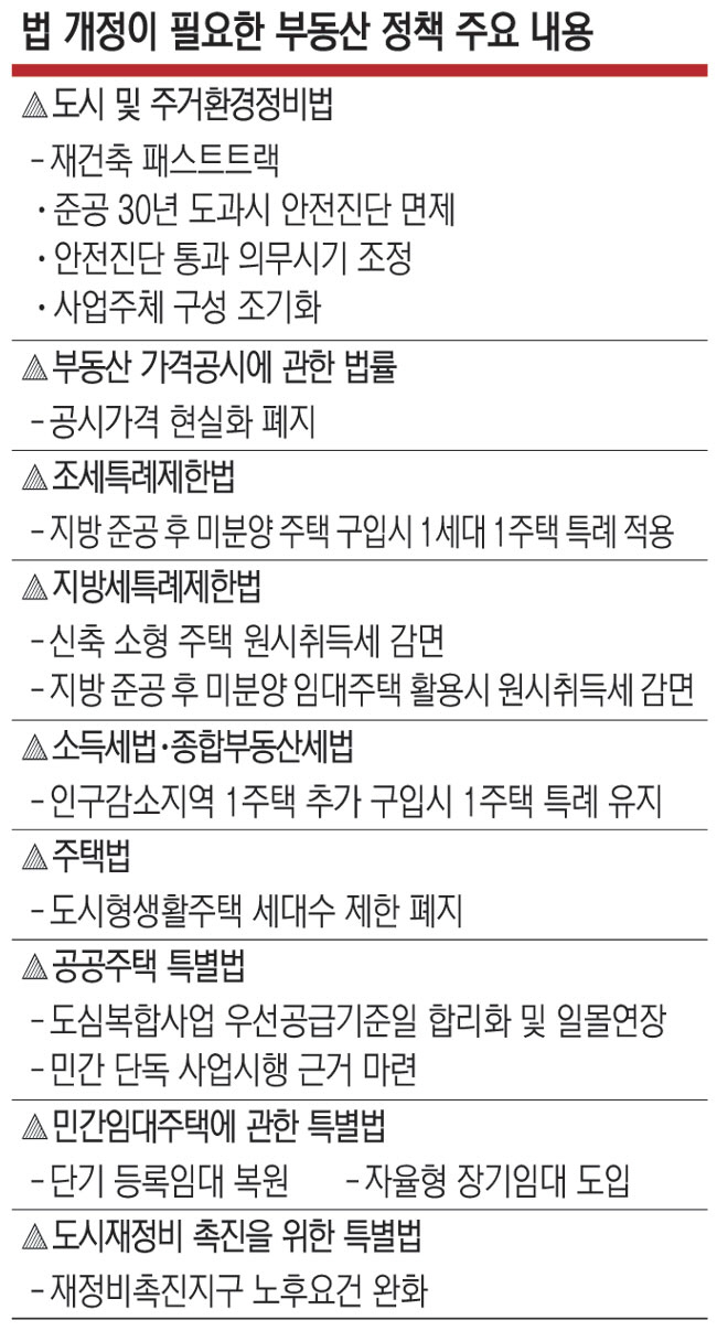 노후 주거환경 개선 ‘재건축 패스트트랙’ 무산 위기[21대 국회, 이 법안은 꼭]