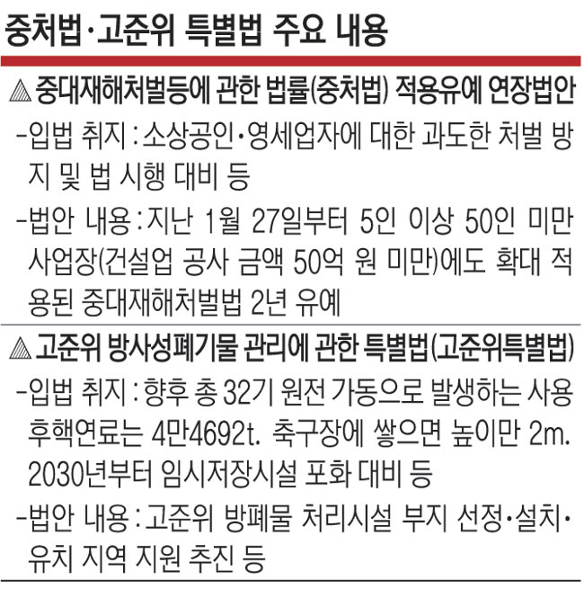 핵폐기물 6년 뒤 포화… 올해 법 통과돼도 2061년 방폐장 완공[21대 국회, 이 법안은 꼭]