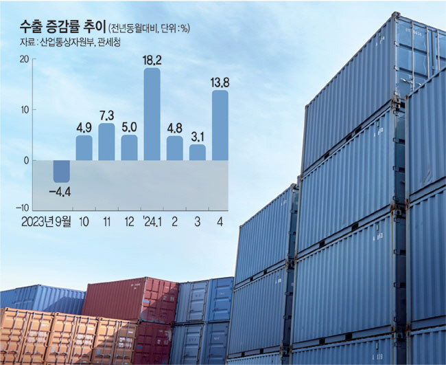 그래픽=하안송 기자,게티이미지뱅크