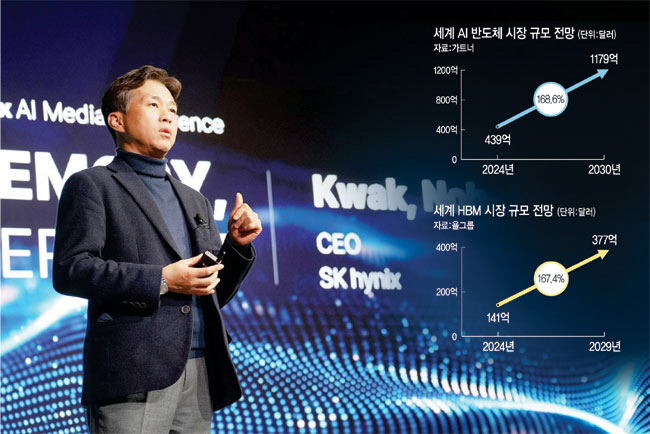 곽노정 SK하이닉스 사장이 지난 1월 8일(현지시간) 미국 라스베이거스 만달레이베이 컨벤션센터에서 열린 ‘소비자가전쇼(CES) 2024’ 미디어데이에서 발표하고 있다.  SK하이닉스 제공