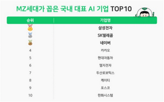 잡플래닛 제공