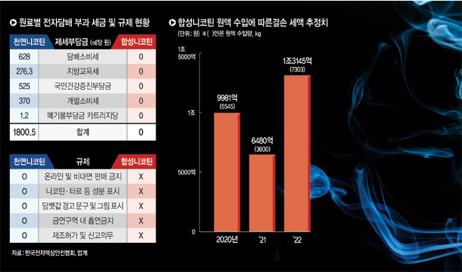 그래픽 = 송재우 기자