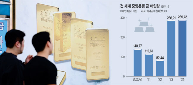 그래픽=김유종 기자,연합뉴스