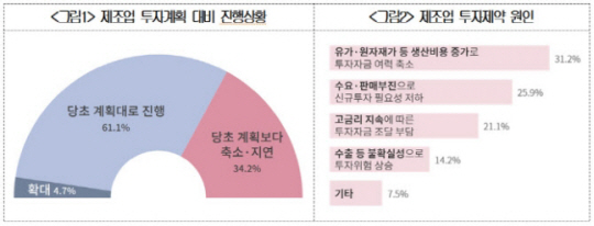 대한상공회의소 제공