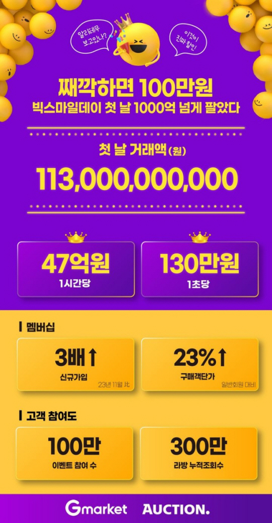 G마켓 제공