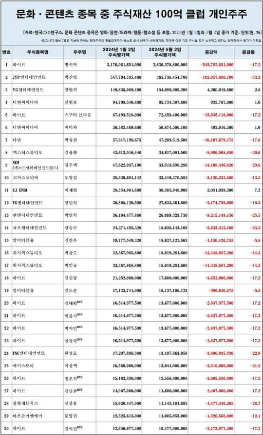 한국CXO연구소 제공