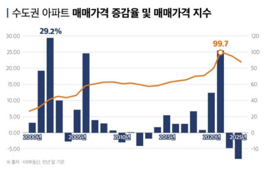 부동산인포