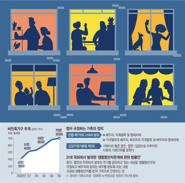 20년 함께 산 ‘피보다 진한’ 친구인데… “가족 아니라 수술동의도 못해줘”[‘가족’이 달라진다]