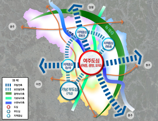 지난 24일 경기도가 승인한 ‘2035 여주 도시기본계획’ 공간구조 개념도. 경기도청 제공