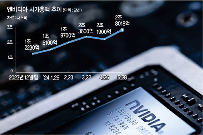 그래픽=김유종 기자,연합뉴스