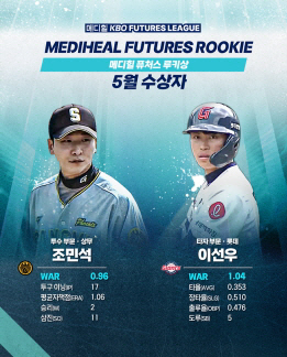 KBO 퓨처스 5월 메디힐 퓨처스 루키상 수상자인 상무 투수 조민석, 롯데 외야수 이선우. KBO 제공